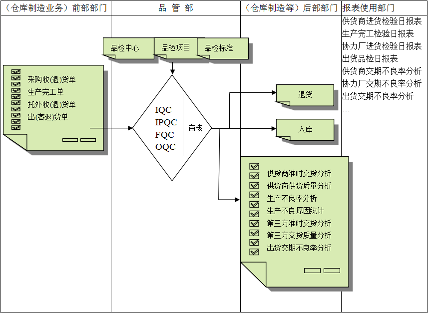 开元网页_开元(中国)软件与企业需求之间存在的差异