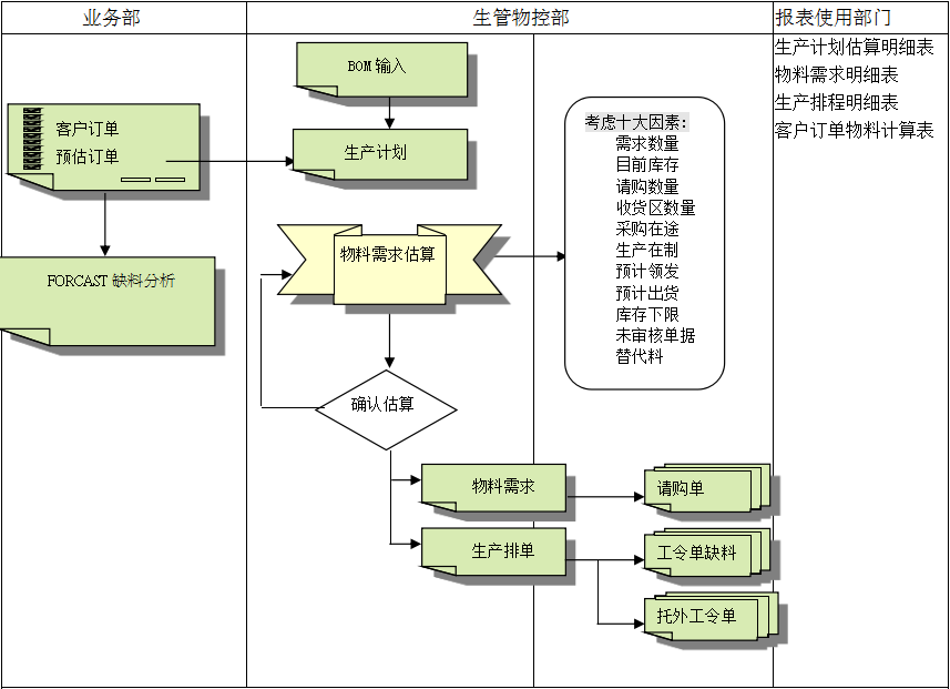 开元网页_开元(中国)开元网页_开元(中国)
的三大维度管理
