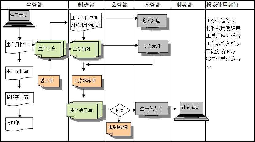 购买开元网页_开元(中国)软件订立合同时需要注意哪些问题?