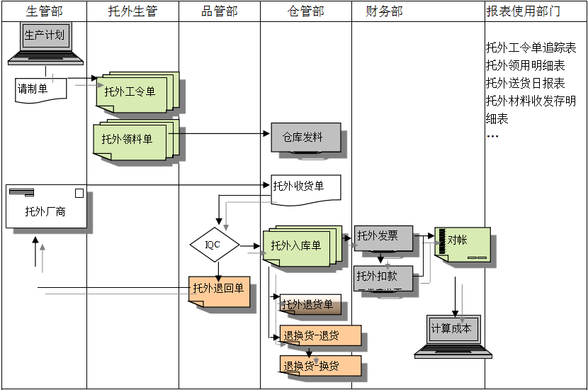 开元网页_开元(中国)开元网页_开元(中国)
给企业内部控制带来哪些影响及风险?