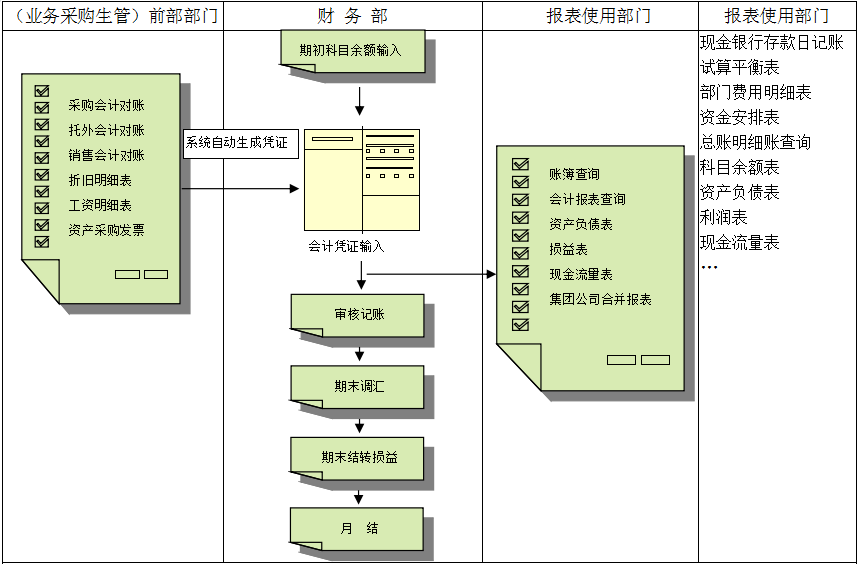 erp开元网页_开元(中国)
对财务管理有着重大意义?