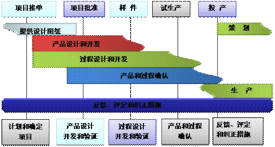 开元网页_开元(中国)